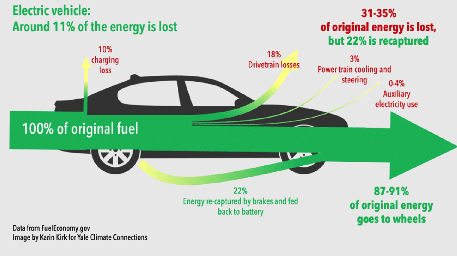 Energy Efficiency Electric Vehicle EVU