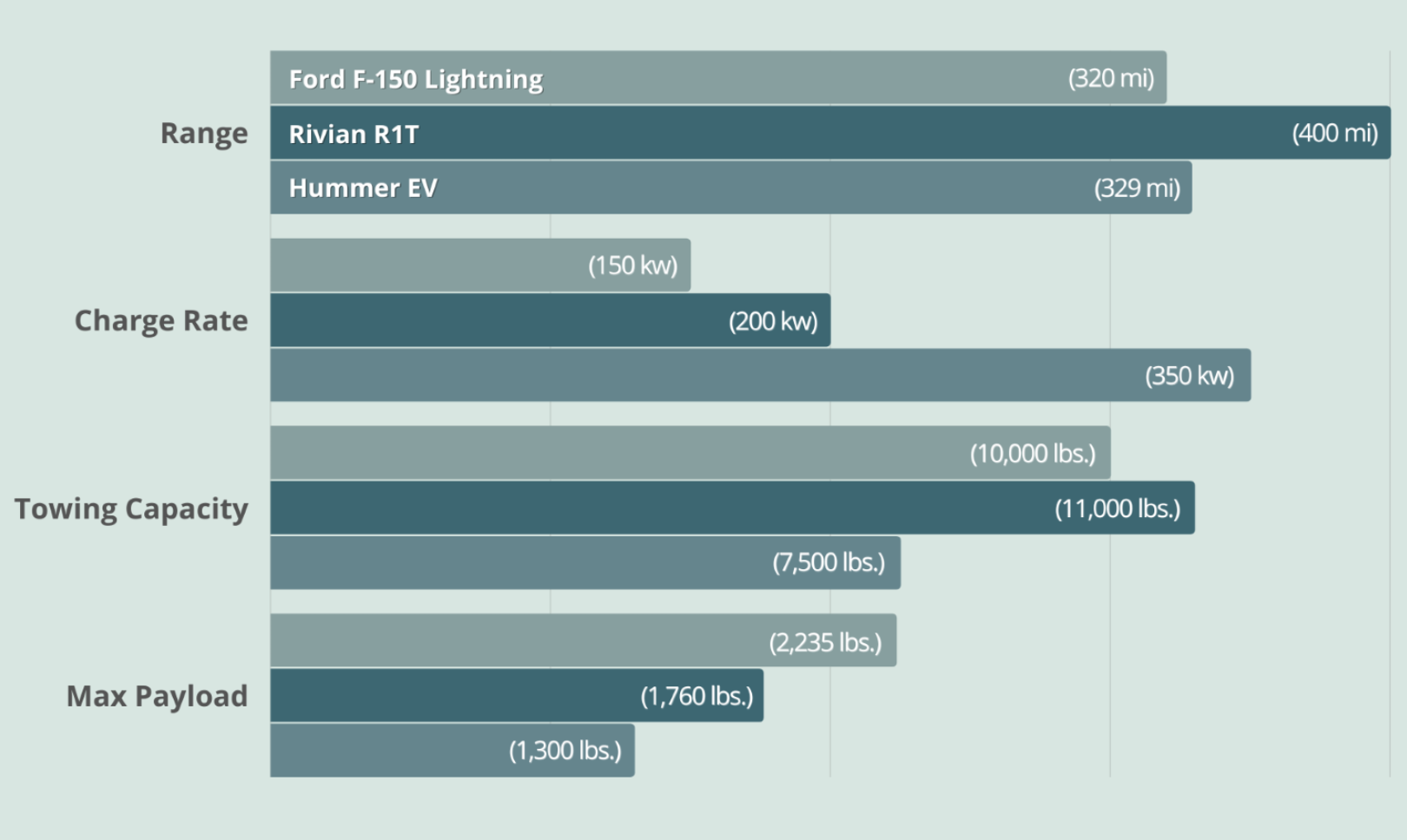 EV Truck Comparison Summary EVU