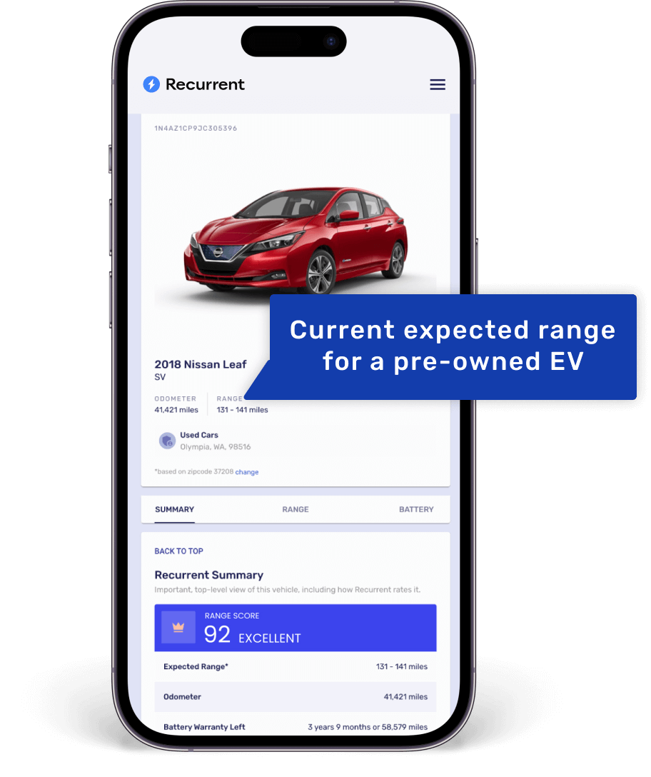 recurrent expected range EVU